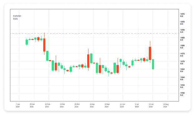 Forex Day Trading for Beginners A Comprehensive Guide 1703370938